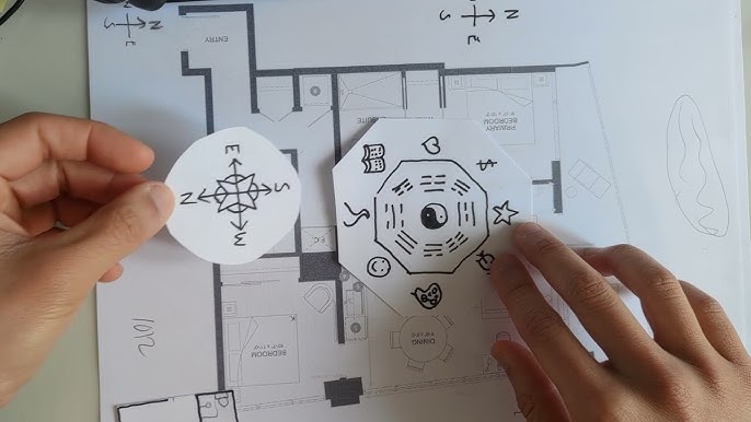 Feng Shui layout with compass and symbols